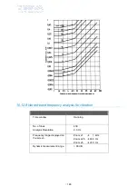 Preview for 150 page of CESVA SC310 User Manual