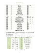 Preview for 81 page of CET iMeter 6 User Manual