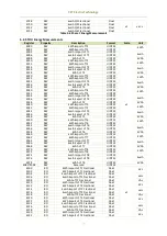 Preview for 84 page of CET iMeter 6 User Manual