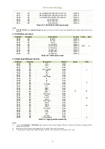 Preview for 87 page of CET iMeter 6 User Manual