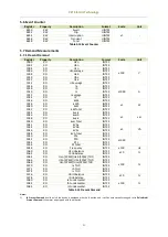 Preview for 88 page of CET iMeter 6 User Manual