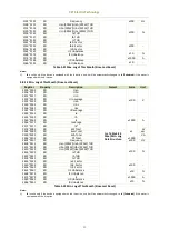 Preview for 92 page of CET iMeter 6 User Manual