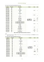 Preview for 93 page of CET iMeter 6 User Manual