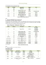 Preview for 97 page of CET iMeter 6 User Manual