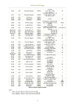 Preview for 99 page of CET iMeter 6 User Manual