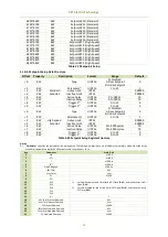 Preview for 102 page of CET iMeter 6 User Manual