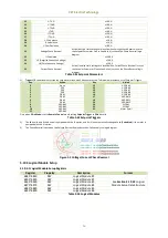 Preview for 103 page of CET iMeter 6 User Manual