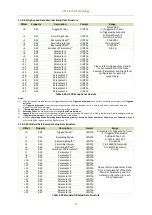 Preview for 105 page of CET iMeter 6 User Manual