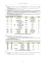 Preview for 106 page of CET iMeter 6 User Manual