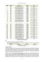 Preview for 110 page of CET iMeter 6 User Manual