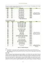 Preview for 111 page of CET iMeter 6 User Manual