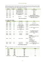 Preview for 112 page of CET iMeter 6 User Manual