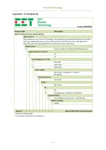 Preview for 124 page of CET iMeter 6 User Manual