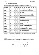 Preview for 7 page of CET Message Dispay AMF401 Manual