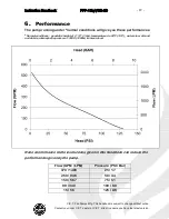 Предварительный просмотр 12 страницы CET PFP-18HPVGD-2D Instruction Handbook Manual