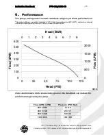 Предварительный просмотр 12 страницы CET PFP-23HPVGD-1D Instruction Handbook Manual