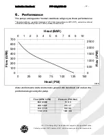 Предварительный просмотр 12 страницы CET PFP-23HPVGD-2D Instruction Handbook Manual