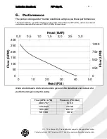 Предварительный просмотр 11 страницы CET PFP-6HP-FL Instruction Handbook Manual