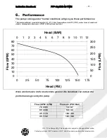 Предварительный просмотр 12 страницы CET PFP-6HPHND-M-TWIN Instruction Handbook Manual