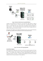 Preview for 10 page of CET PMC-1304-3 User Manual