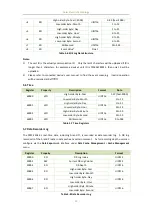 Preview for 42 page of CET PMC-1304-3 User Manual