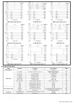 Предварительный просмотр 2 страницы CET PMC-53M-A Quick Start Manual