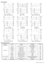 Предварительный просмотр 2 страницы CET PMC-53M-E Quick Start Manual