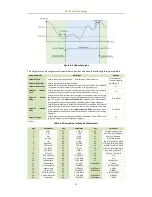 Предварительный просмотр 29 страницы CET PMC-690 User Manual