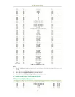 Предварительный просмотр 54 страницы CET PMC-690 User Manual