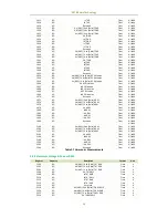 Предварительный просмотр 55 страницы CET PMC-690 User Manual