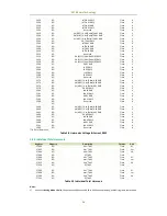 Предварительный просмотр 56 страницы CET PMC-690 User Manual