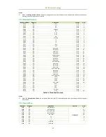 Предварительный просмотр 62 страницы CET PMC-690 User Manual