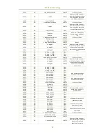 Предварительный просмотр 67 страницы CET PMC-690 User Manual