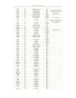 Предварительный просмотр 68 страницы CET PMC-690 User Manual