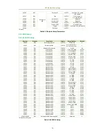 Предварительный просмотр 78 страницы CET PMC-690 User Manual