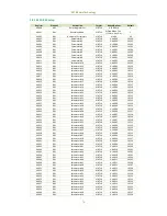 Предварительный просмотр 79 страницы CET PMC-690 User Manual