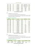 Предварительный просмотр 82 страницы CET PMC-690 User Manual