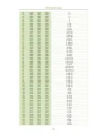 Предварительный просмотр 89 страницы CET PMC-690 User Manual