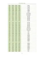 Предварительный просмотр 91 страницы CET PMC-690 User Manual