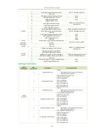 Предварительный просмотр 98 страницы CET PMC-690 User Manual