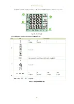 Preview for 14 page of CET PMC-D721MD User Manual