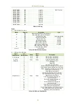 Preview for 20 page of CET PMC-D721MD User Manual