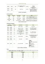 Preview for 22 page of CET PMC-D721MD User Manual