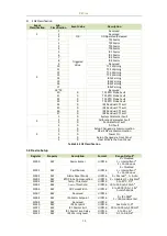 Предварительный просмотр 28 страницы CET PMC-T402 User Manual