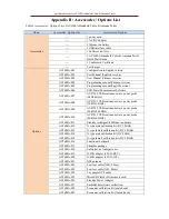 Preview for 31 page of CETC AV3680A Quick Start Manual