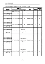 Preview for 15 page of CETC CETC-375M/120 Installation Manual