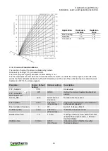 Preview for 41 page of Cetetherm AquaEfficiency EFB112 DD Installation, Service And Operating Instruction