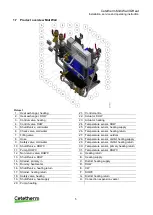 Preview for 7 page of Cetetherm Midi Wall IQHeat Installation, Service And Operating Instruction