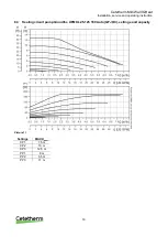 Preview for 21 page of Cetetherm Midi Wall IQHeat Installation, Service And Operating Instruction