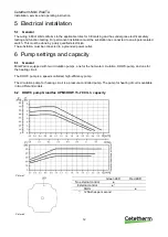 Preview for 14 page of Cetetherm Midi Wall TA Installation, Service And Operating Instruction